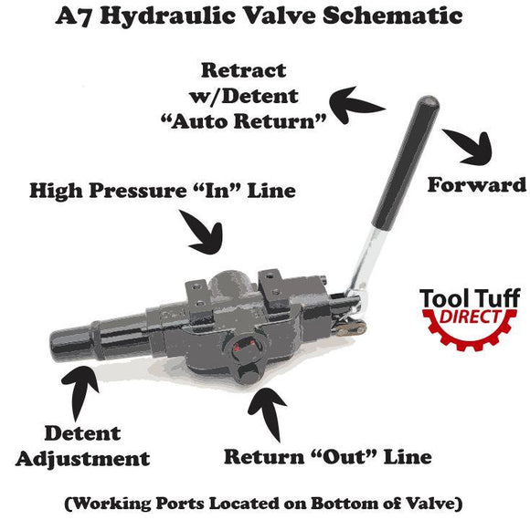 Hydraulic Log Splitter Valve, 25 gpm, 3500 psi, Adjustable Detent & Auto-Return A7 (MOST COMMON VALVE)